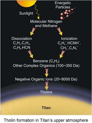 toline - tholins