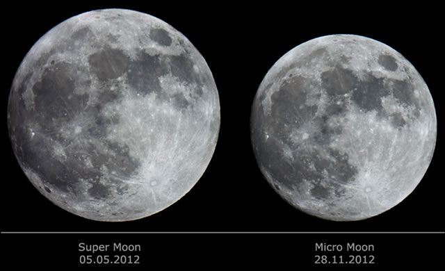 Piccola, Grande Luna - Super Moon vs. Micro Moon 