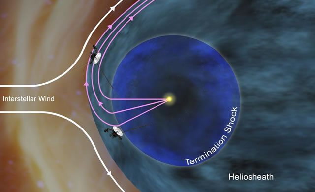 NASA: scoperta autostrada magnetica verso lo spazio interstellare - NASA: a new region in our solar system called the "magnetic highway."