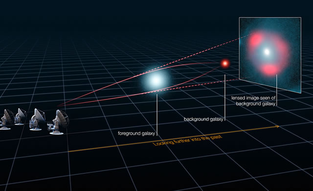 ALMA riscrive la storia del "Baby Boom" delle stelle nell'Universo - ALMA Rewrites History of Universe's Stellar Baby Boom