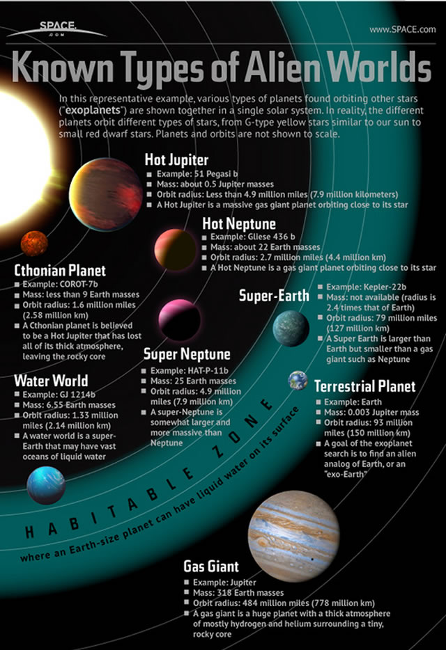 Infografica: Piccoli e Grandi Mondi Alieni della nostra Galassia - Planets Large and Small Populate Our Galaxy (Infographic)