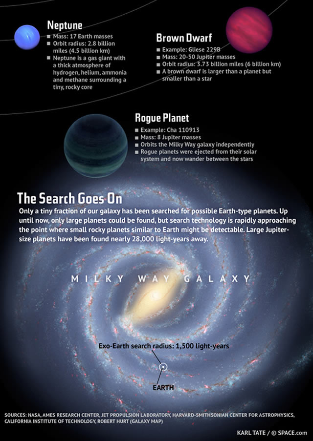Infografica: Piccoli e Grandi Mondi Alieni della nostra Galassia - Planets Large and Small Populate Our Galaxy (Infographic)