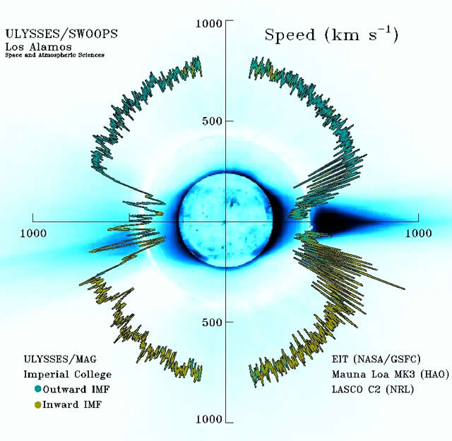 Il Vento Solare - The Solar Wind