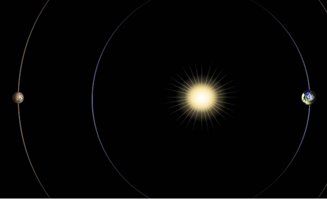 Geometrie Cosmiche: La Congiunzione Solare di Marte - Geometry of Mars Solar Conjunction