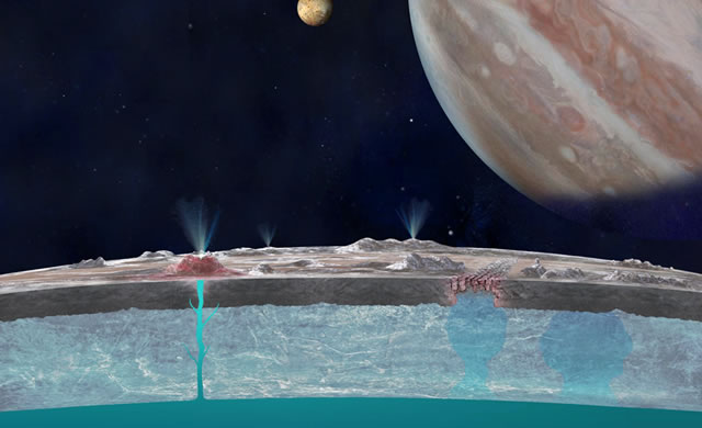 Su Europa, Luna di Giove, l'oceano sotterraneo ribolle in superficie - On Jupiter's Moon Europa, Underground Ocean Bubbles Up to Surface