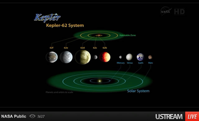 KepIer: Pianeti gemelli della Terra sono ritenuti entrambi compatibili per la vita - First neighbouring planets that are both life-friendly