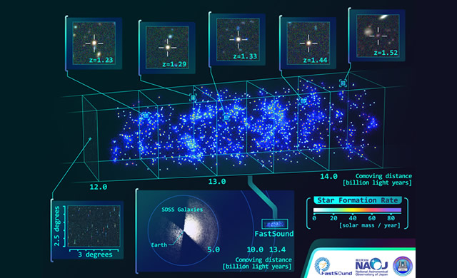 Mappa Tridimensionale in Larga Scala della Struttura dell'Universo - Constructing a 3-D map of the large-scale structure of the universe