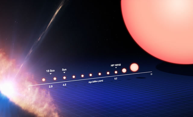 ESO: Identificato il più vecchio gemello del Sole - Oldest Solar Twin Identified