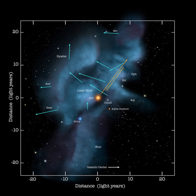 Il vento interstellare sta cambiando - Interstellar Wind Changes Reveal Glimpse of Milky Way's Complexity