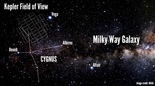Kepler View - Cygnus Constellation