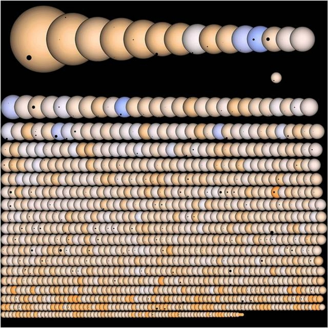 I Risultati del Telescopio Spaziale Kepler della NASA inaugurano una Nuova Era per l'Astronomia - NASA Kepler Results Usher in a New Era of Astronomy