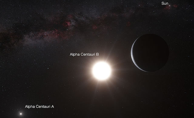 Possibilità di Vita intorno ad Alpha Centauri B - Possibilities of life around Alpha Centauri B