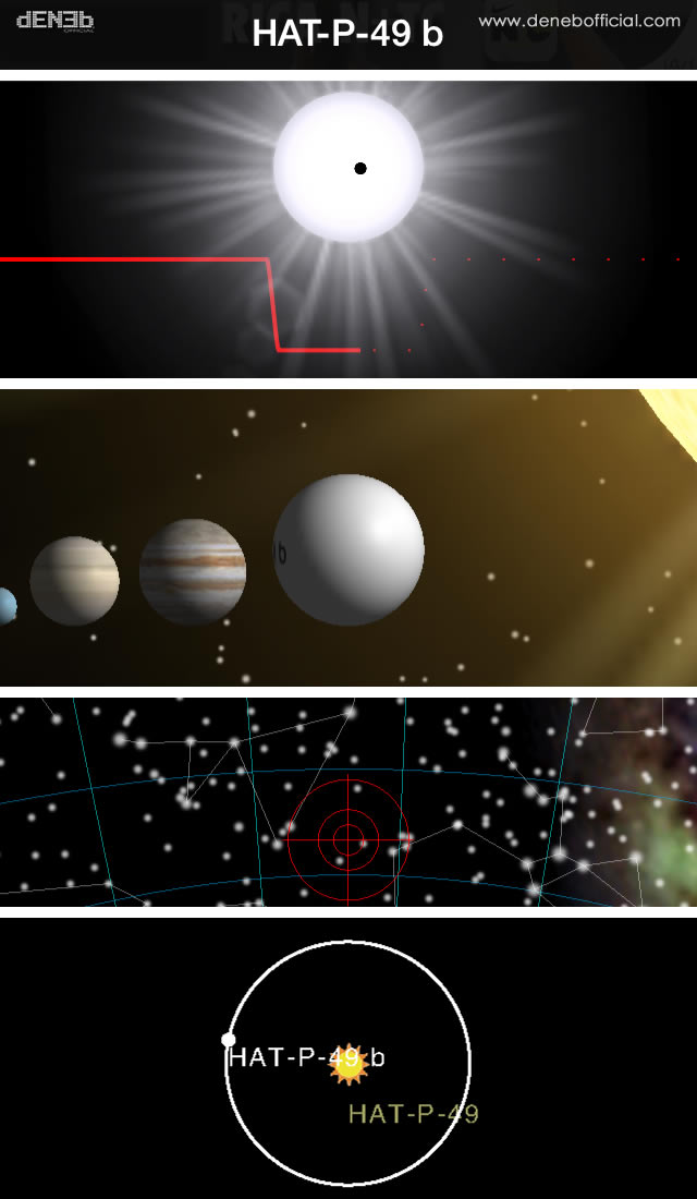 HAT-P-49b: Scoperto Nuovo Esopianeta - New Exoplanet discovered