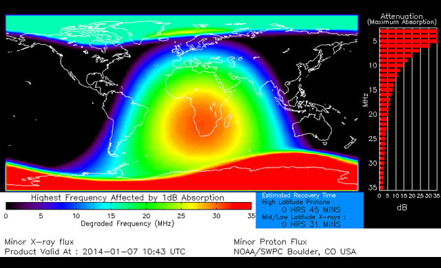 NOAA's National Weather Service