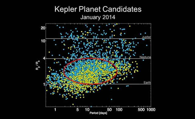 Il Team di Kepler convalida 41 nuovi esopianeti con Keck I - Kepler team validates 41 new exoplanets with Keck I
