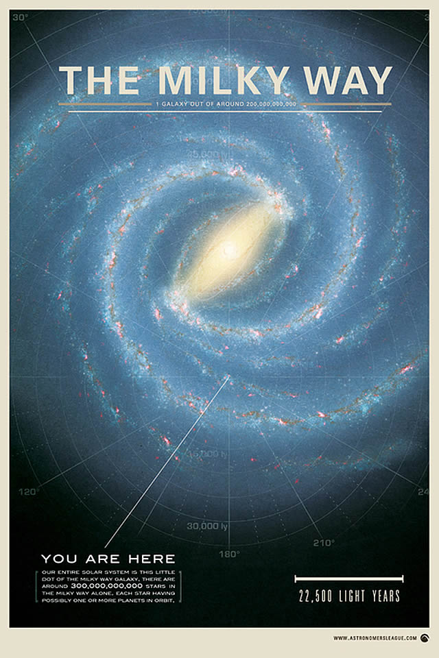 Galassia Via Lattea: Tu sei Qui! - Milky Way Galaxy: You are Here!