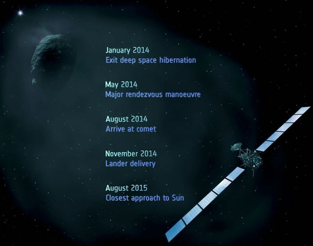 Rosetta ESA Mission