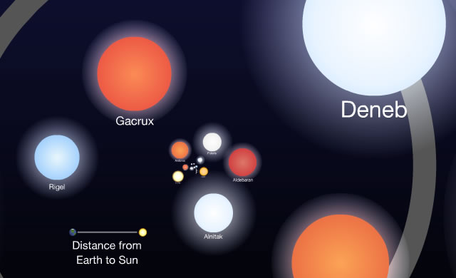 La Scala dell'Universo - The Scale of The Universe