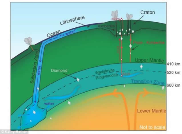 Un Diamante Racconta di Vasti Oceani Sotto la Crosta Terrestre - Water-rich gem points to vast 'oceans' beneath the Earth