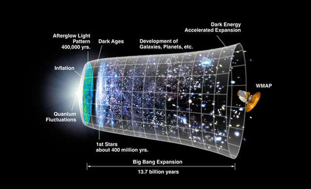 #BICEP2 - Scoperta Epocale: Catturate le Onde Primordiali del Big Bang - First Direct Evidence of Cosmic Inflation