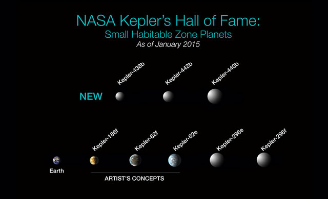 1000 Esopianeti per Kepler! - NASA’s Kepler Marks 1,000th Exoplanet Discovery