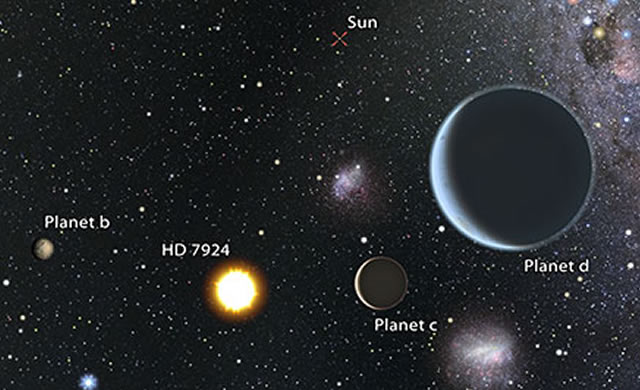 HD 7924: Tre Super-Terre vicine di casa - Robotically discovering Earth’s nearest neighbors