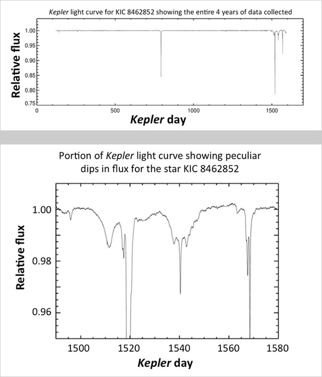 kepler - kic 8462852