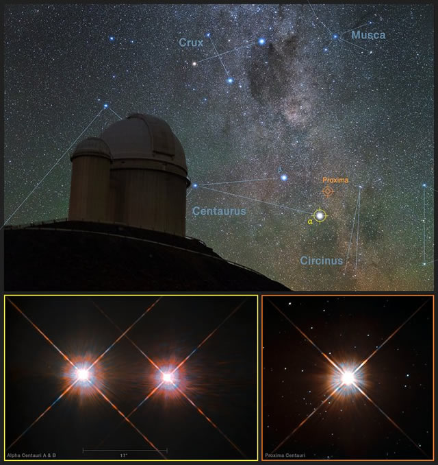 Proxima b, Proxima Centauri